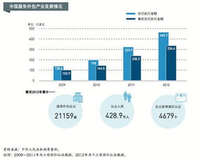 软件外包服务 企业战略、市场格局与未来演进