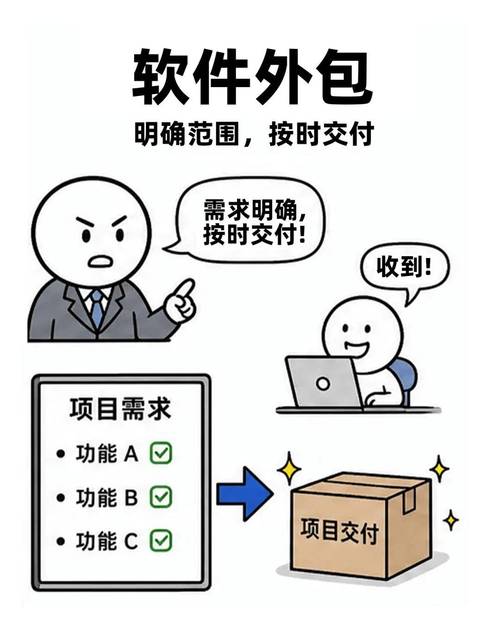 FDE惨遭“污名化” 不过是高级驻场外包？软件外包服务的价值再审视